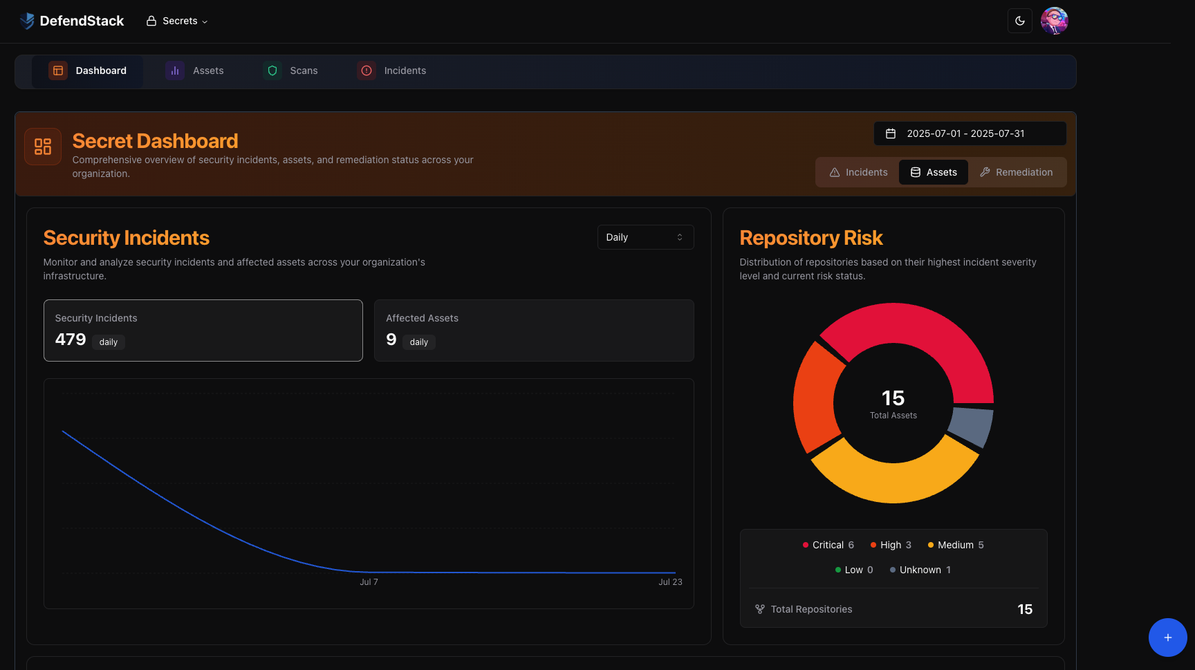 DefendStack Suite Appsec gallery image