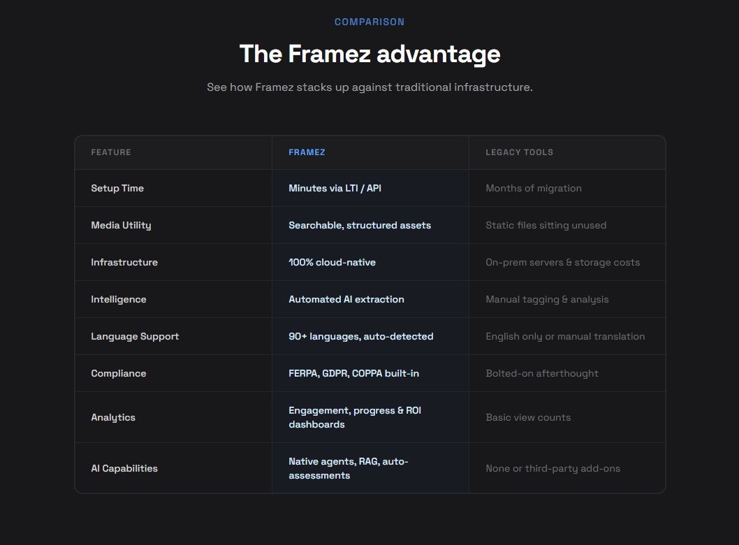 Framez gallery image