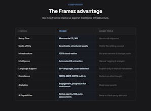 Framez gallery image