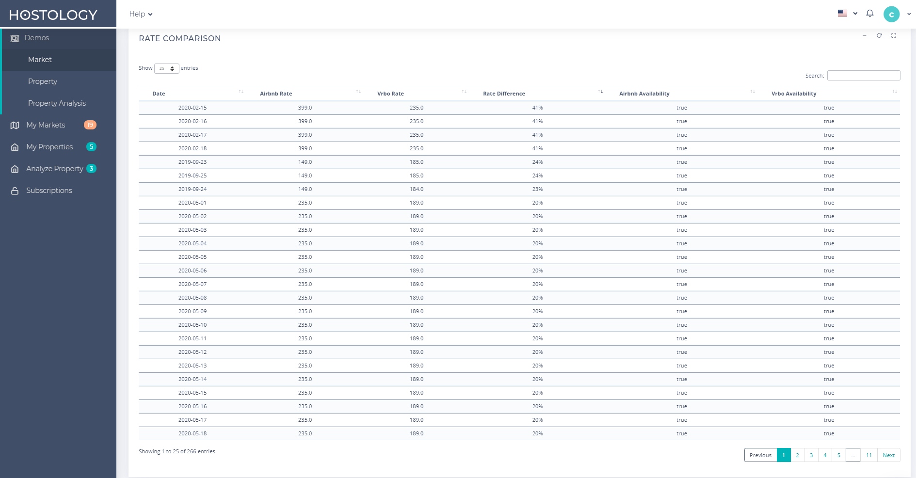 Hostology gallery image
