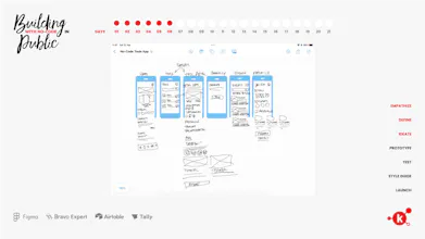 Nocode Sprint gallery image