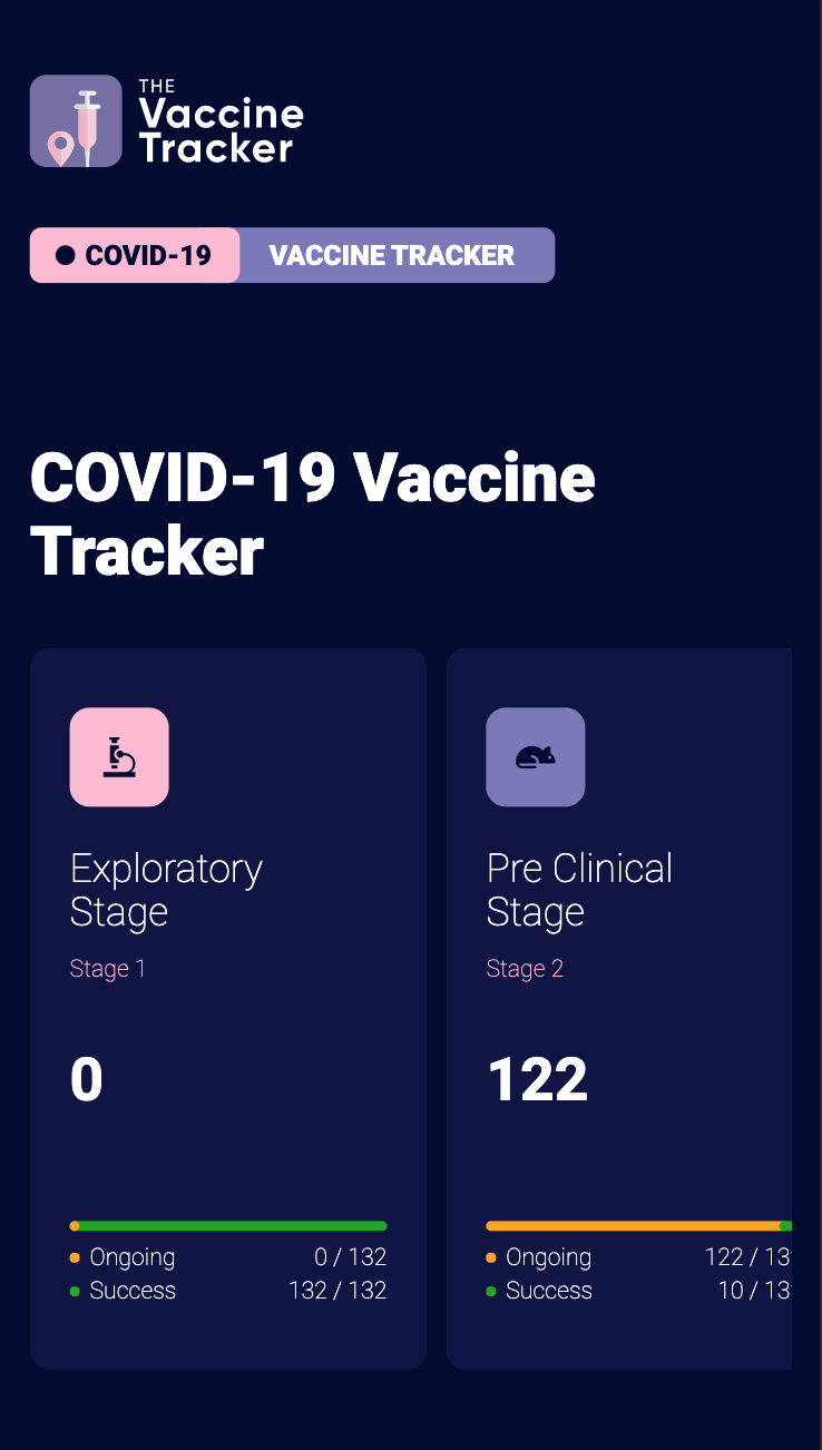 COVID-19 Vaccine Tracker gallery image