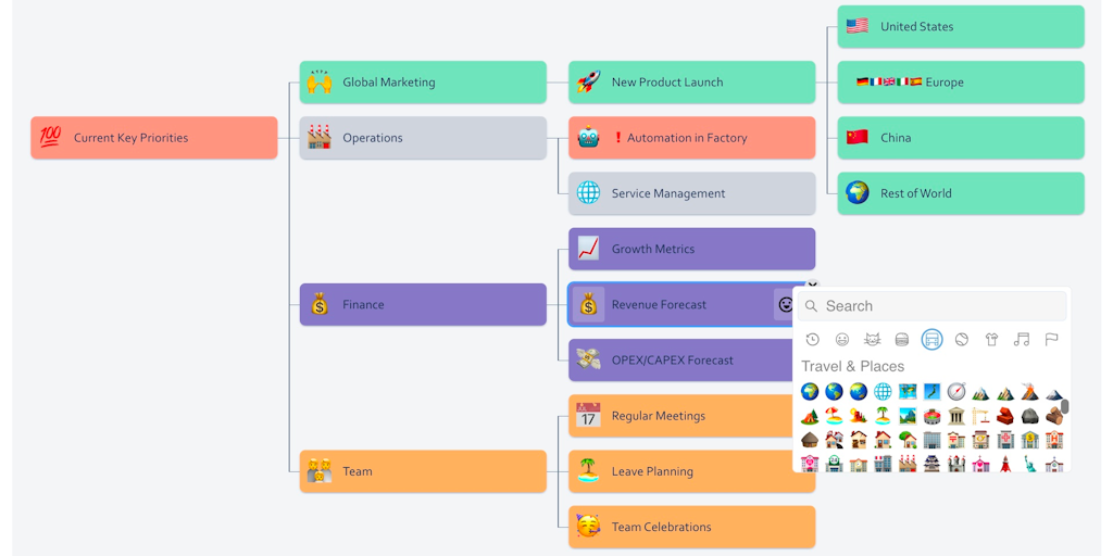Mindmaps Pro for Confluence: Create tree charts in seconds to level up ...
