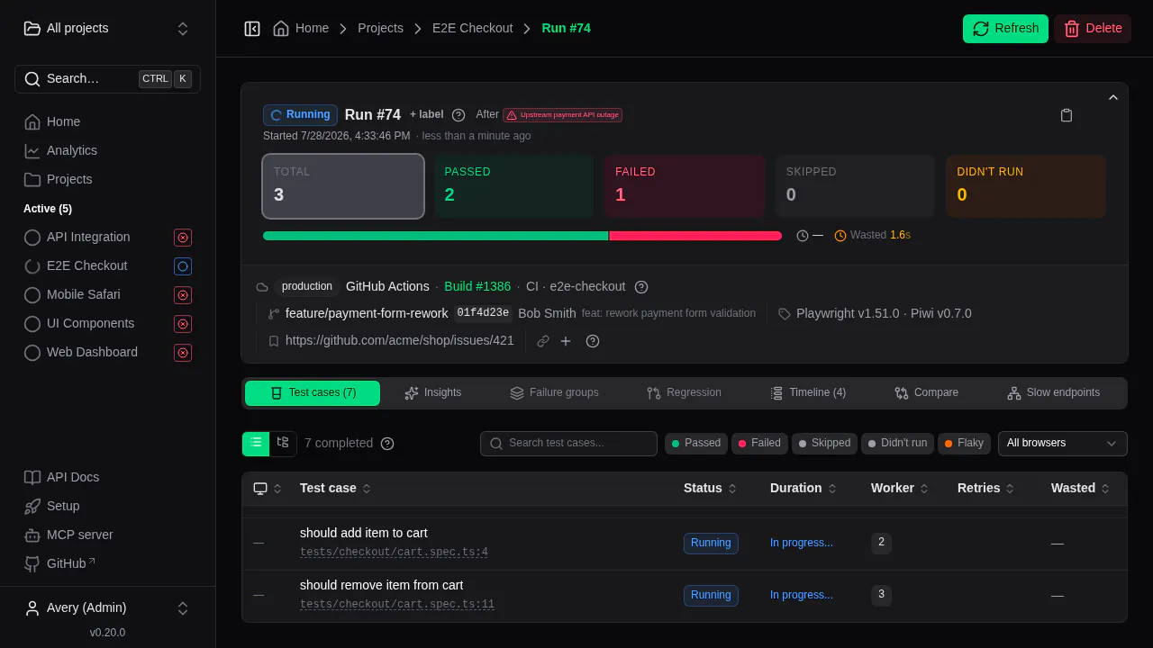 Piwi Dashboard gallery image