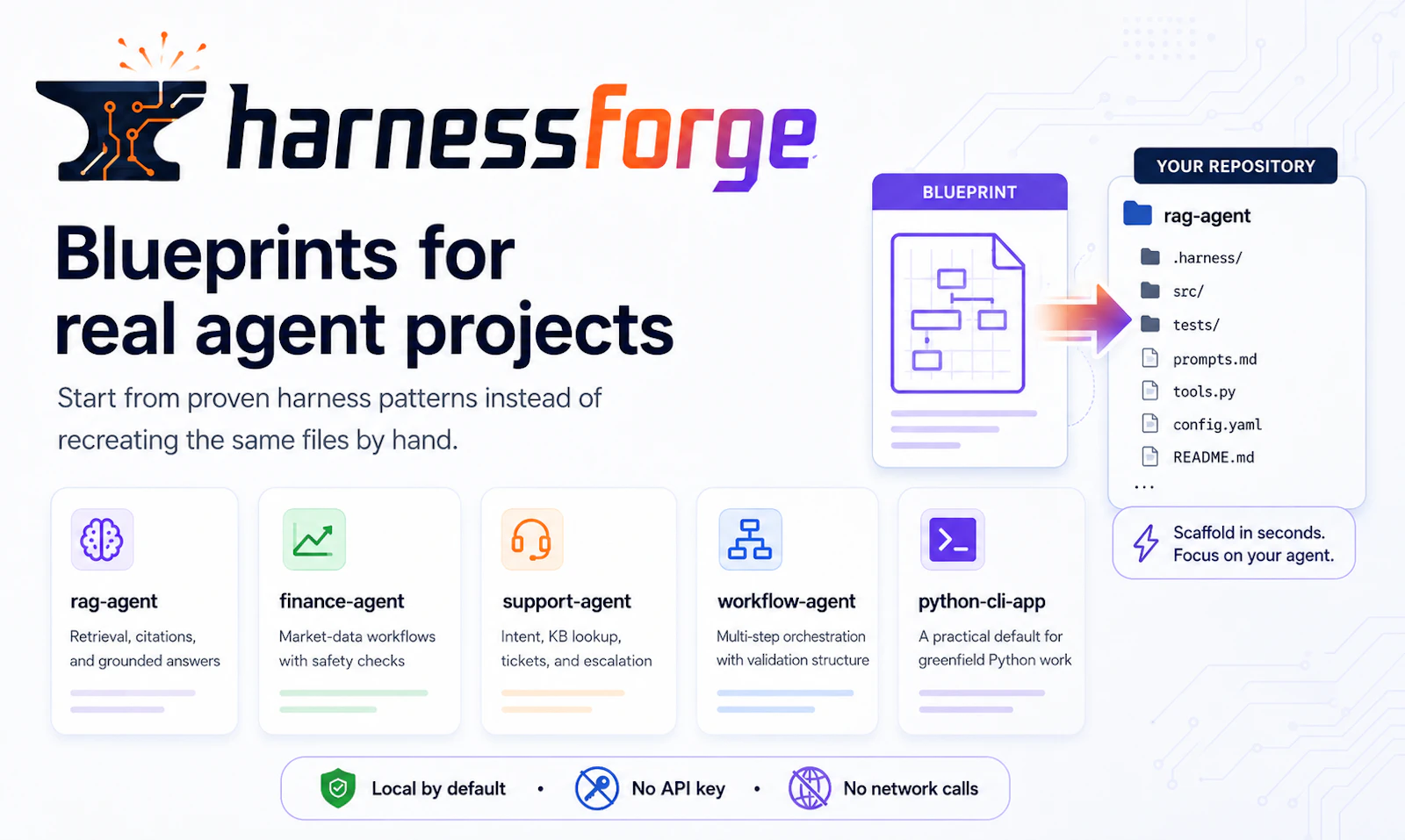 harnessforge screenshot 3