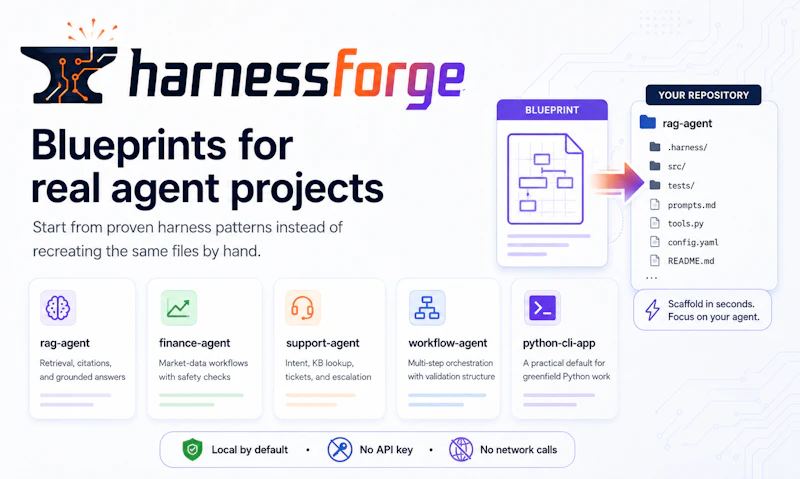 harnessforge screenshot 3