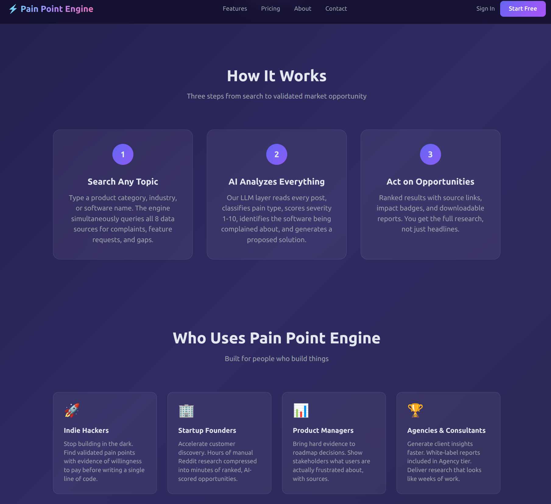 Pain Point Engine Market Gaps Research gallery image