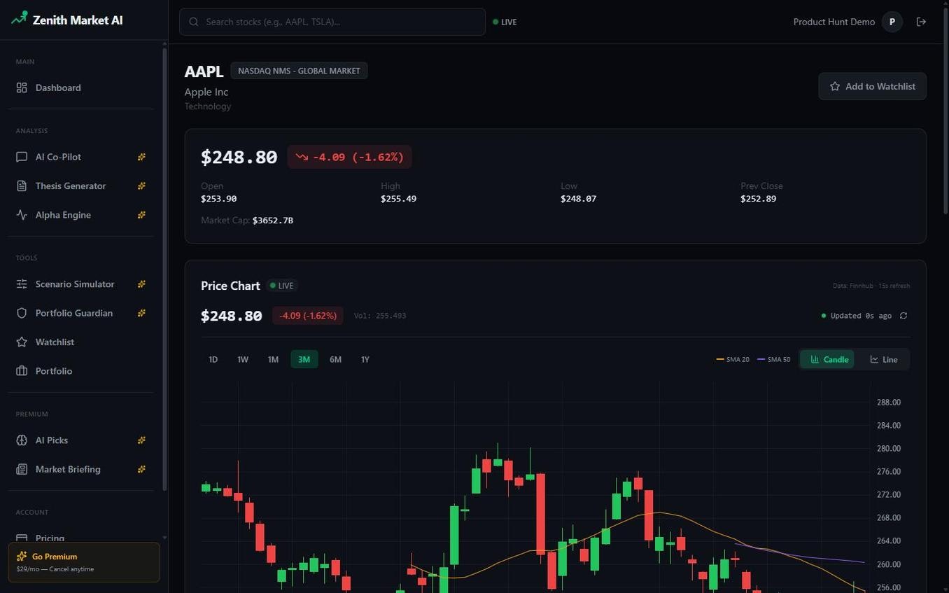 Zenith Market AI gallery image