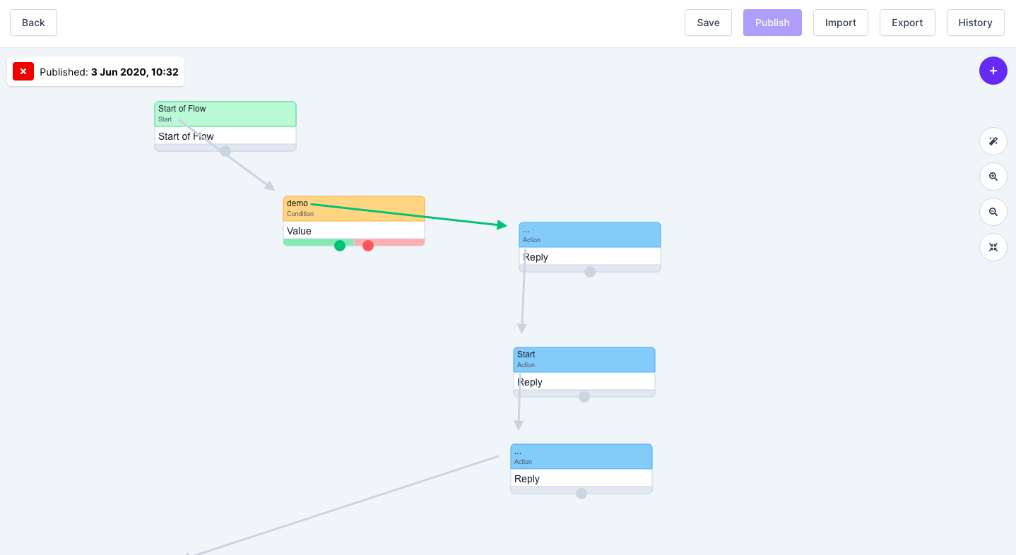 Smarketing Cloud gallery image