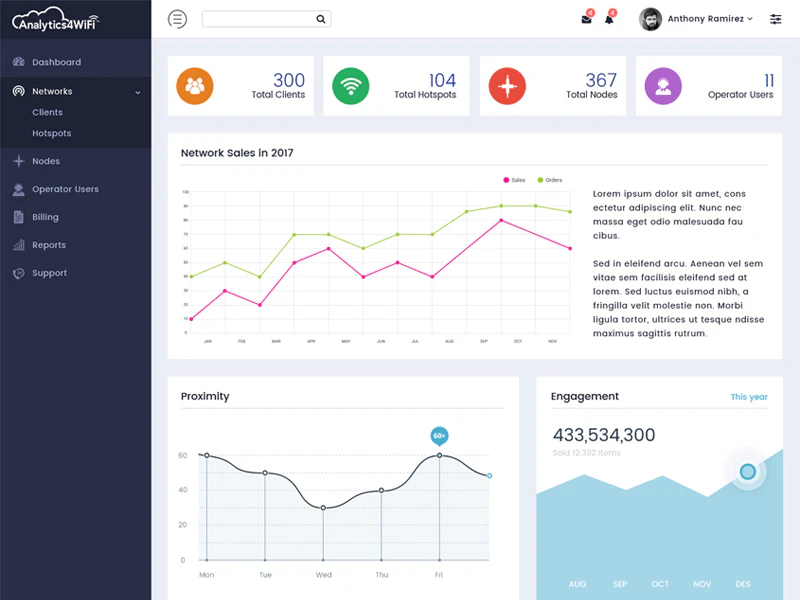 Analytic Dashboard