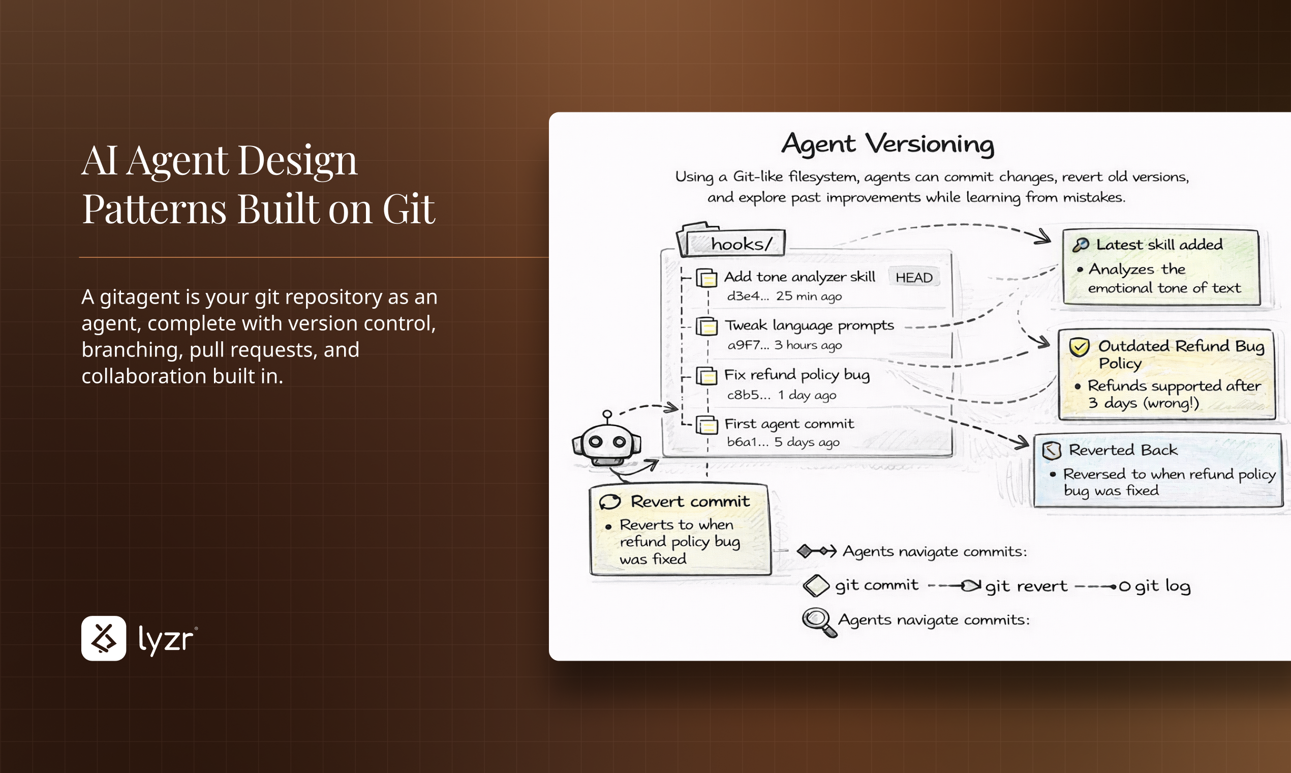 GitAgent gallery image