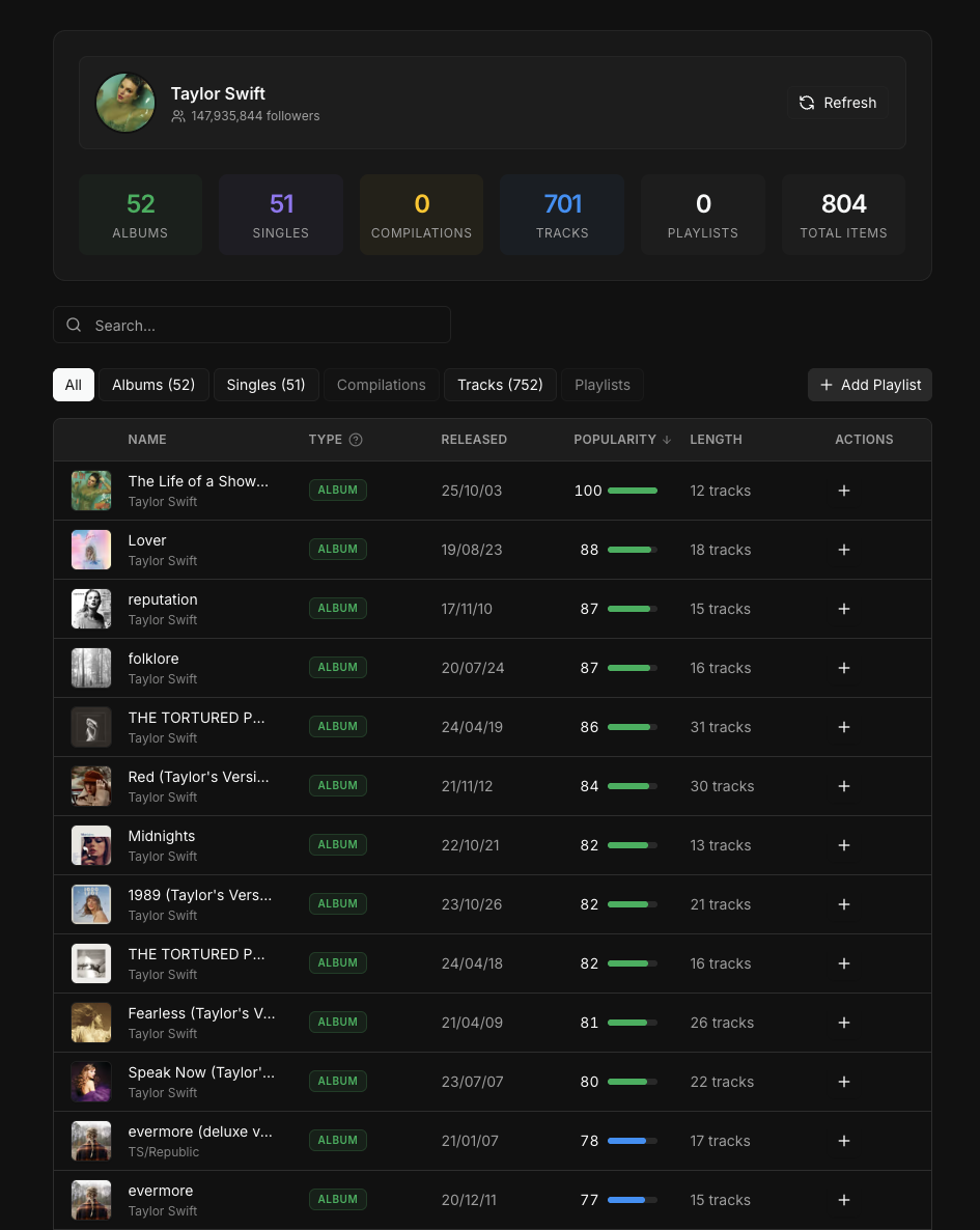 Dynamoi: Artist Growth Engine - Screenshot 2 showing product features and functionality