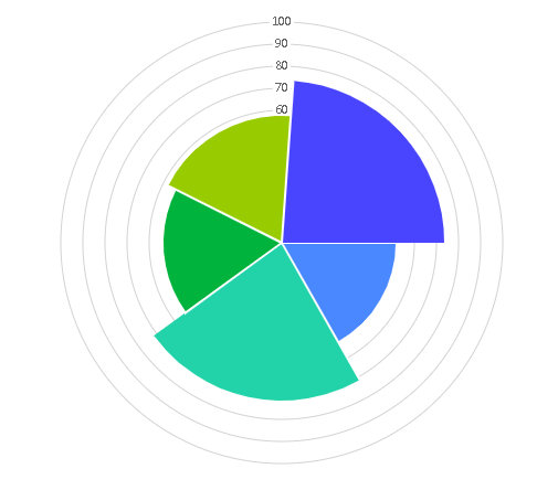 M-Charts gallery image