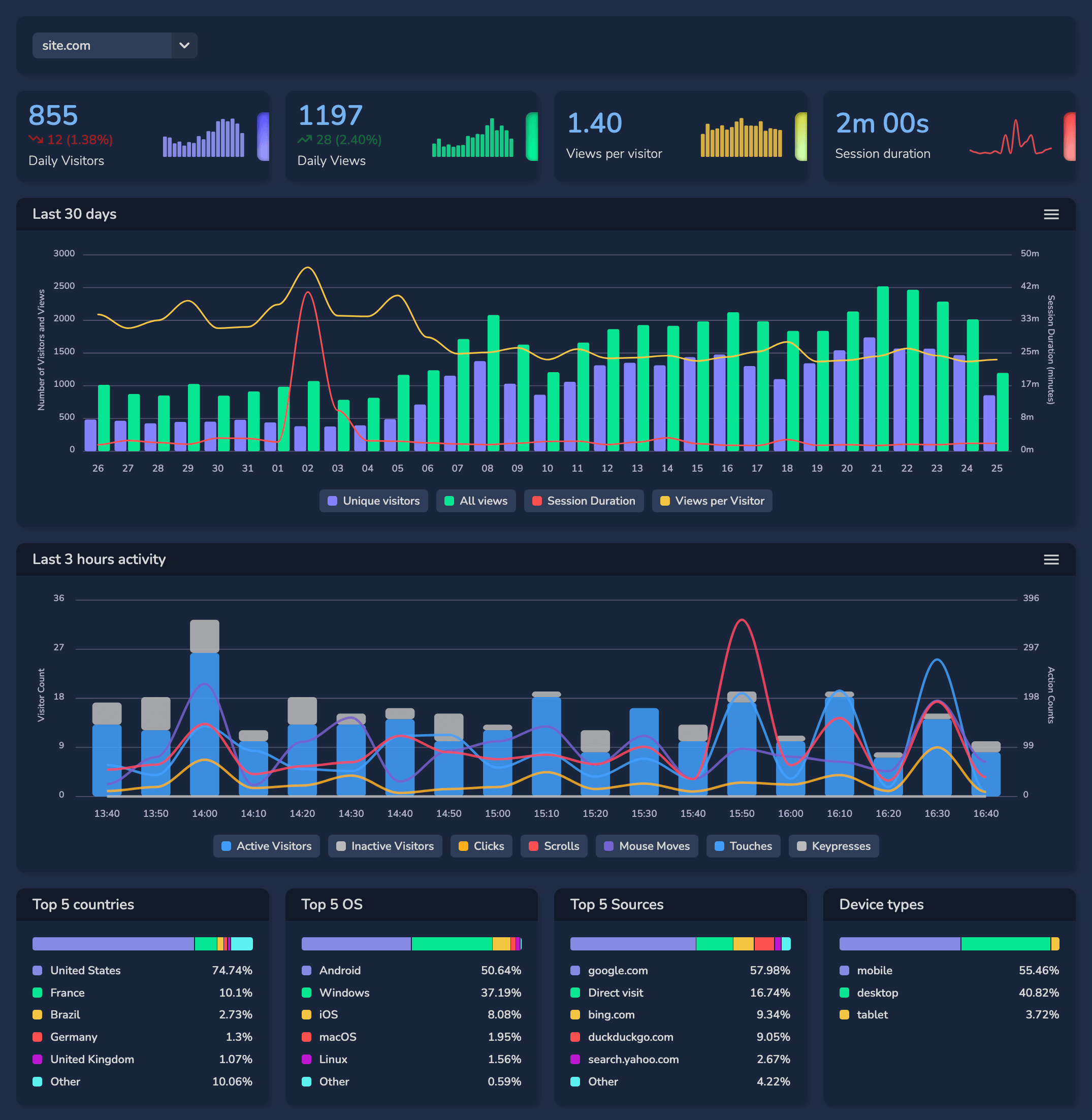 startuptile CheckStat-counter statistics website traffic analyzer