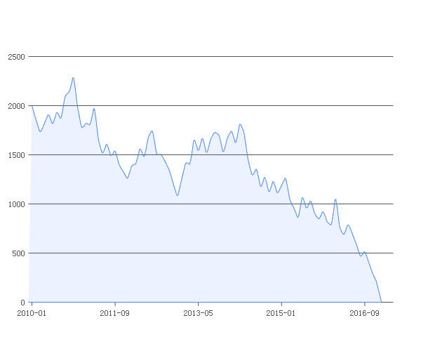 M-Charts gallery image