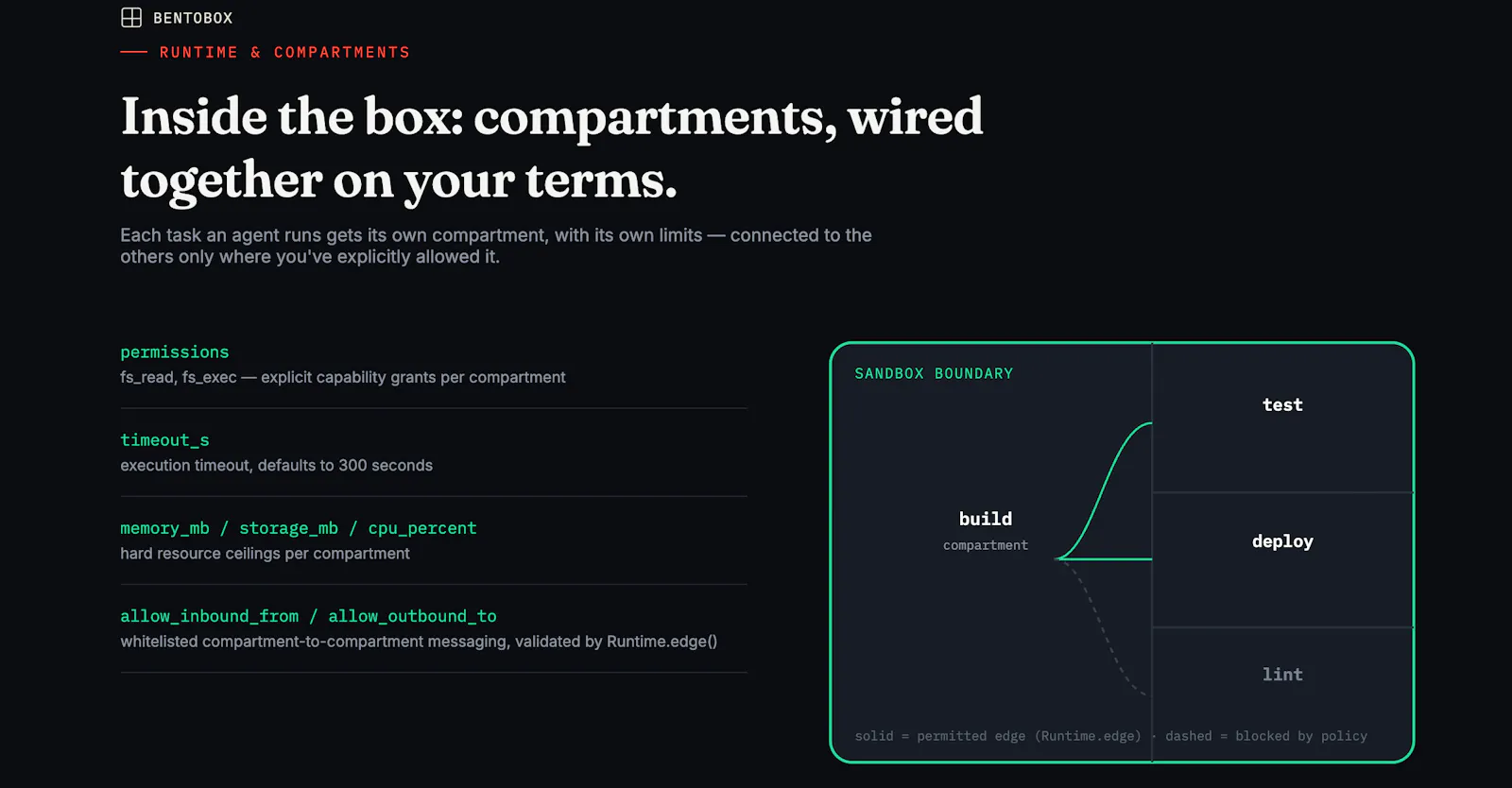 BentoBox screenshot 4