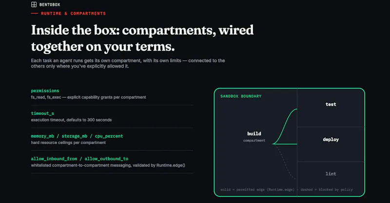 BentoBox screenshot 4