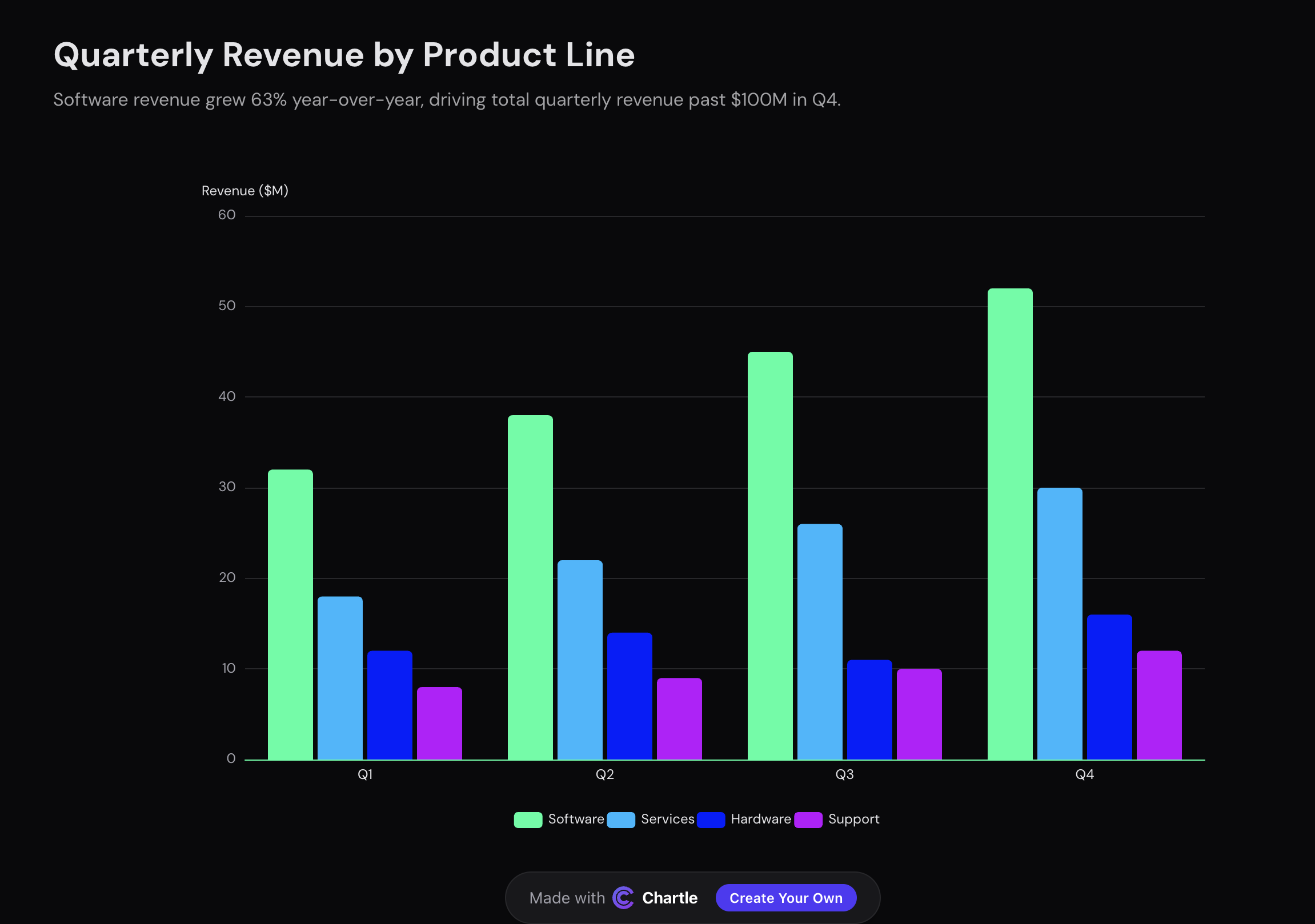 Chartle gallery image