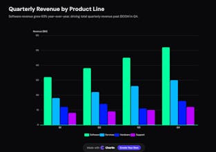 Chartle gallery image