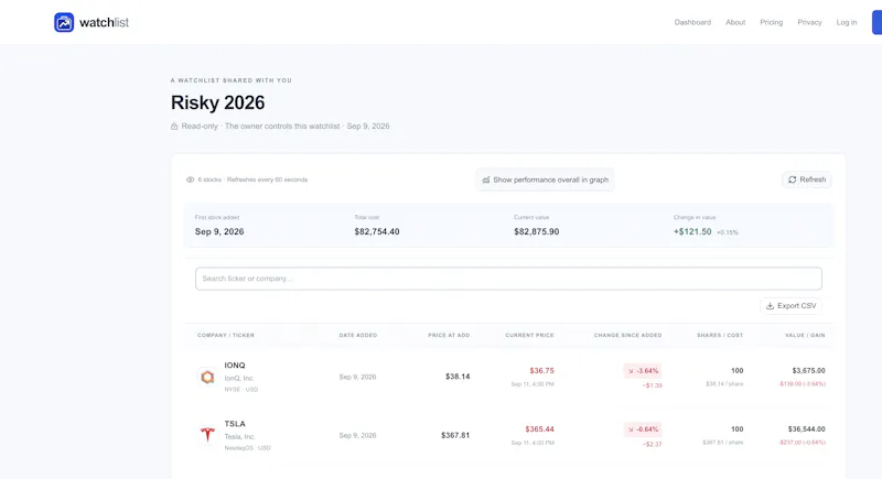 StockWatchlist screenshot 5