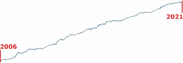 ForeXolution - The Solution to Forex gallery image