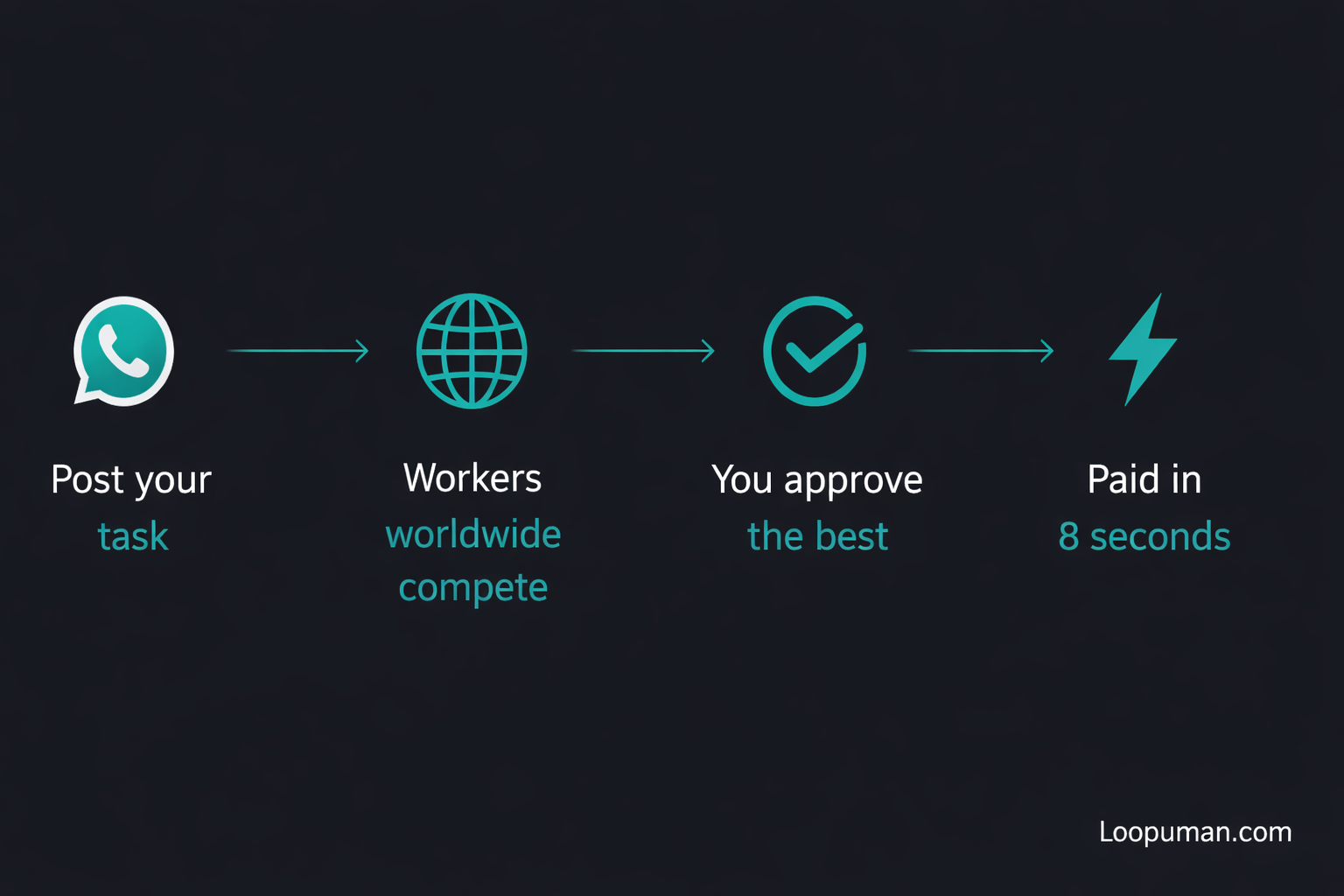 Loopuman gallery image