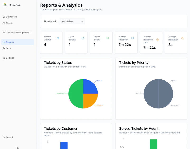 Muninx screenshot 4
