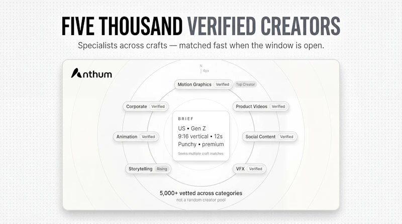 Anthum screenshot 6