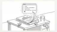 The Minimalist Entrepreneur Skills