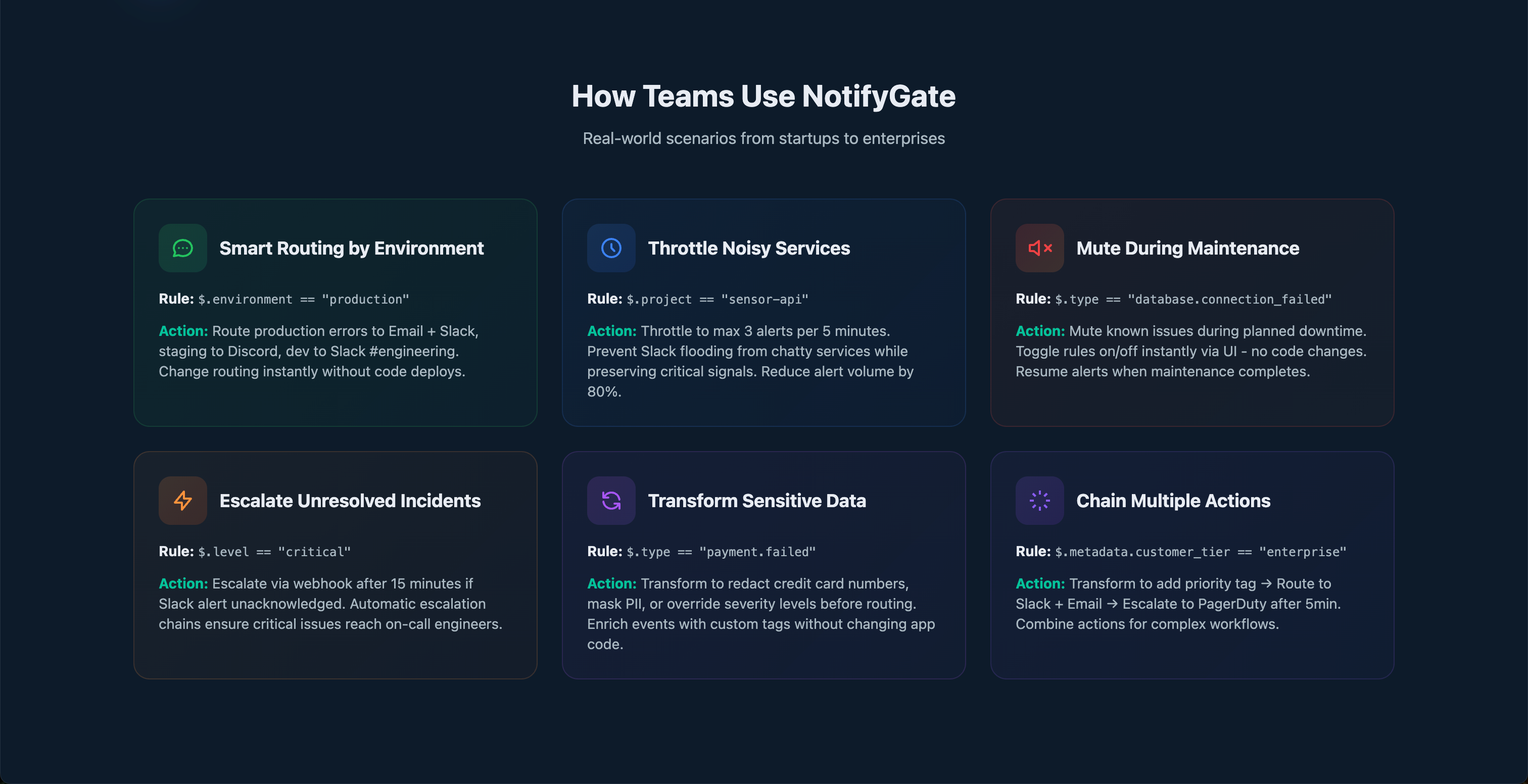 NotifyGate - Screenshot 3 showing product features and functionality