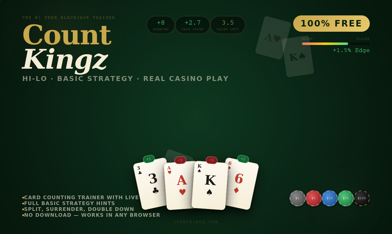 CountKingz  Free Blackjack Card Counting