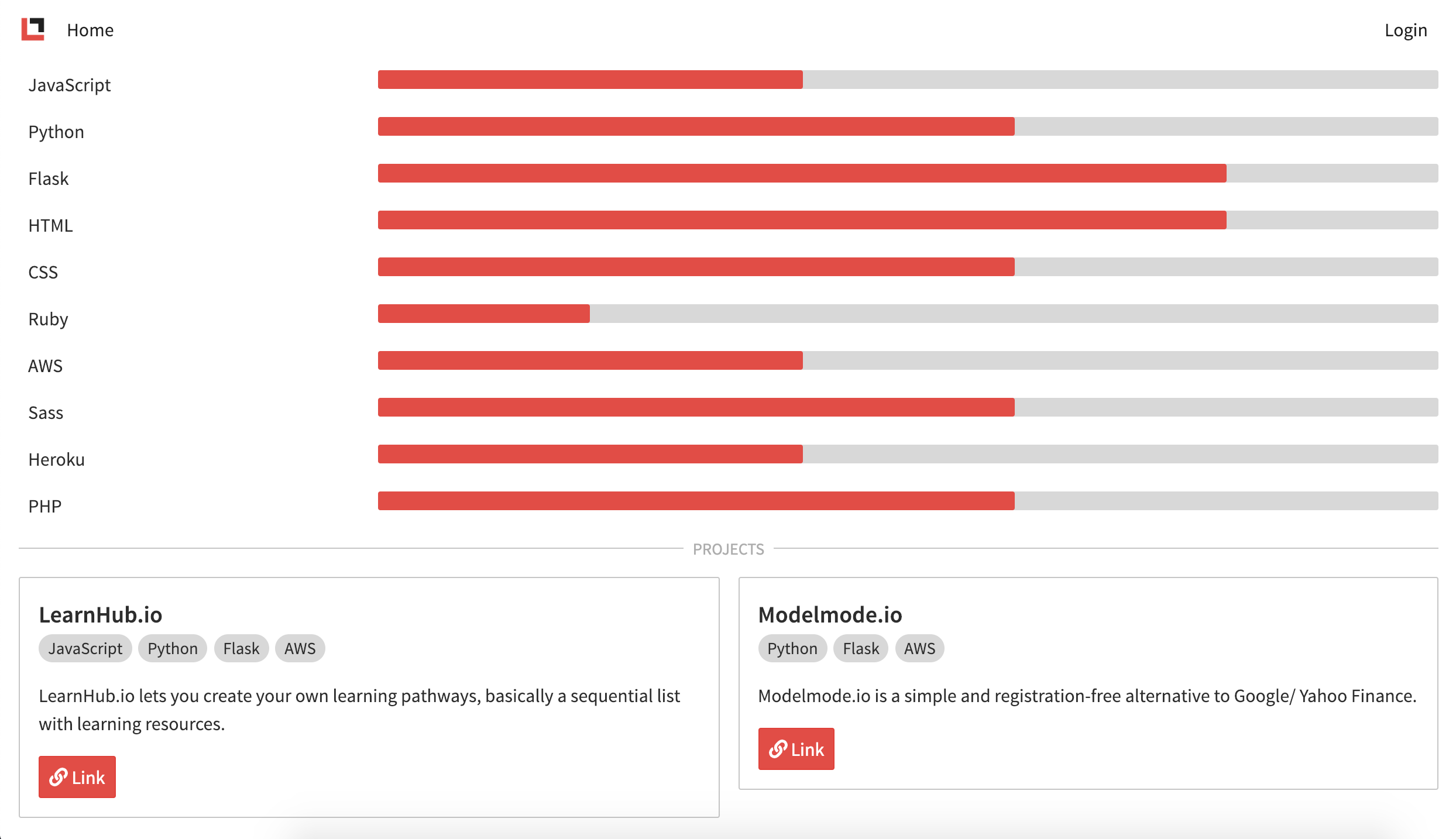 LearnHub.io Beta gallery image