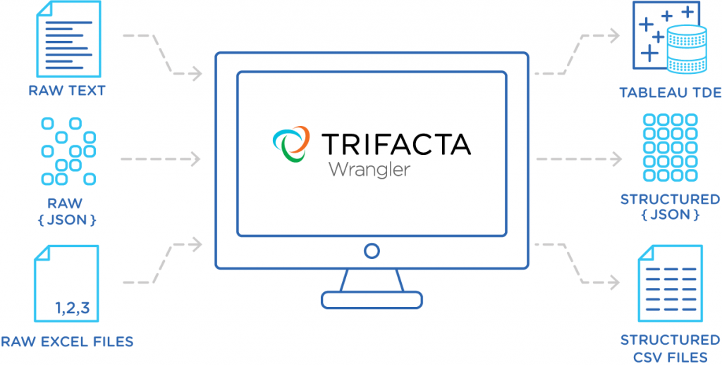 Trifacta Wrangler