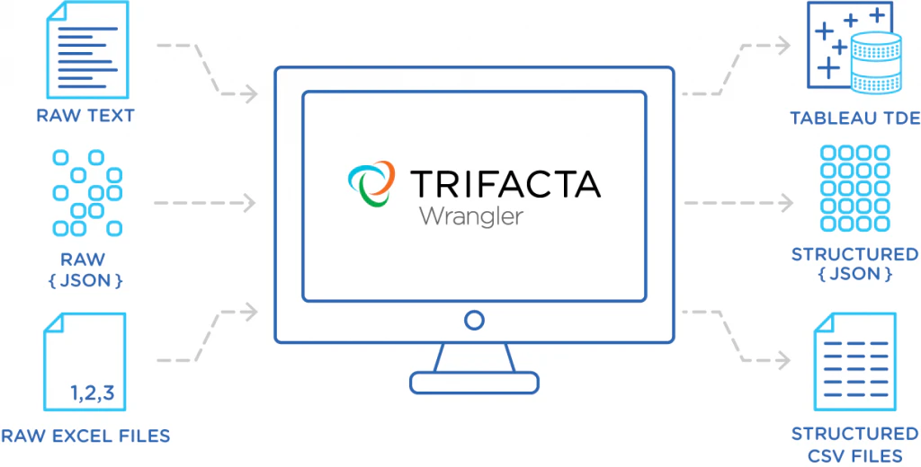 Trifacta Wrangler