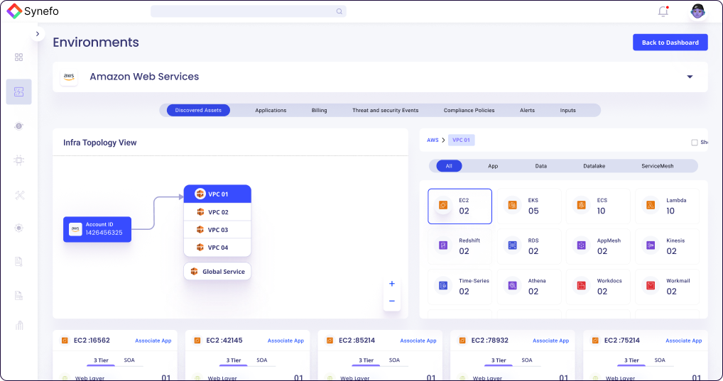Synefo media 3