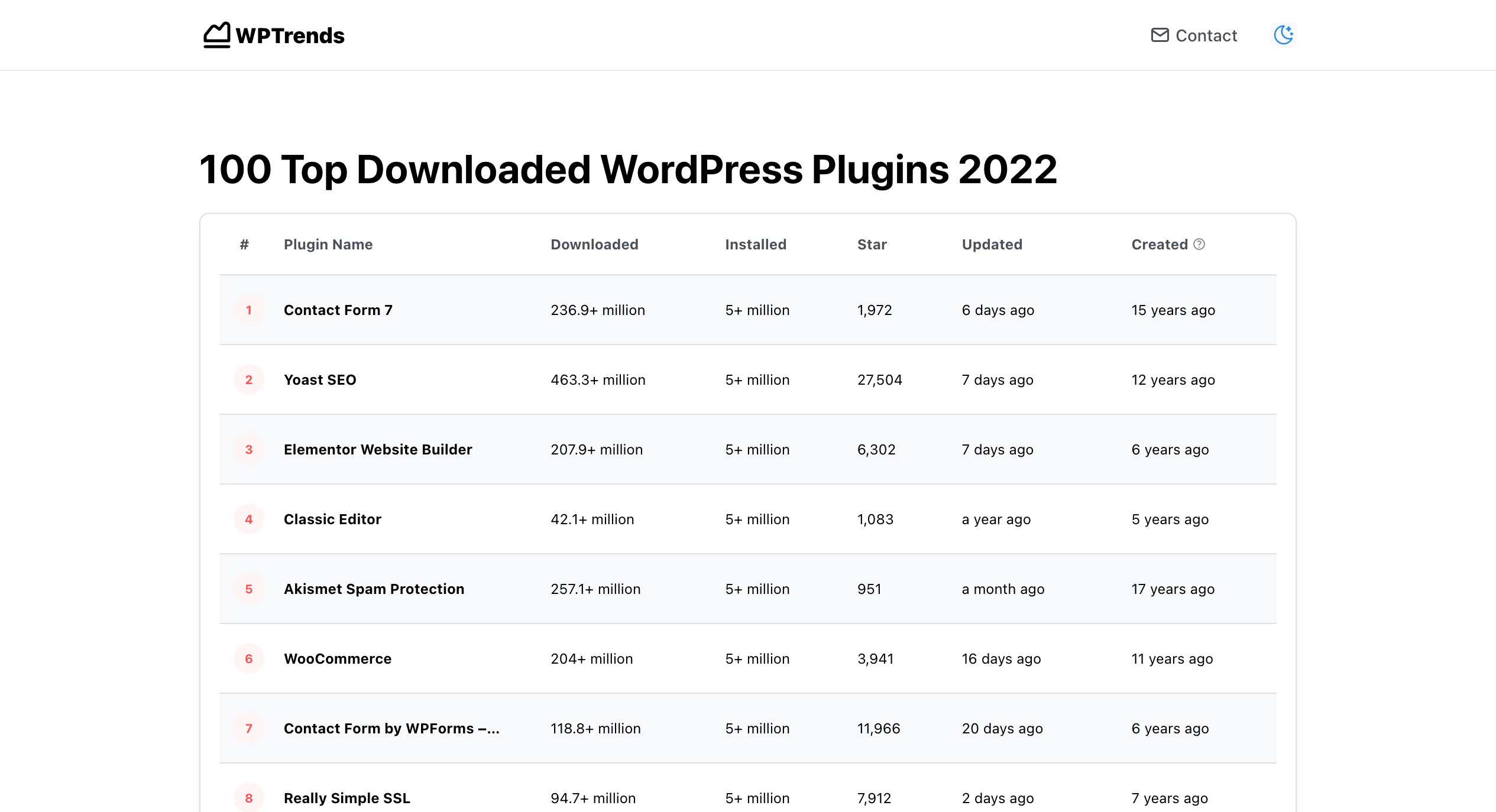 Wptrends media 4
