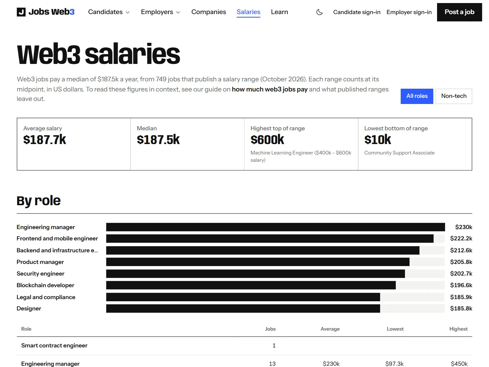 Jobs Web3 screenshot 12