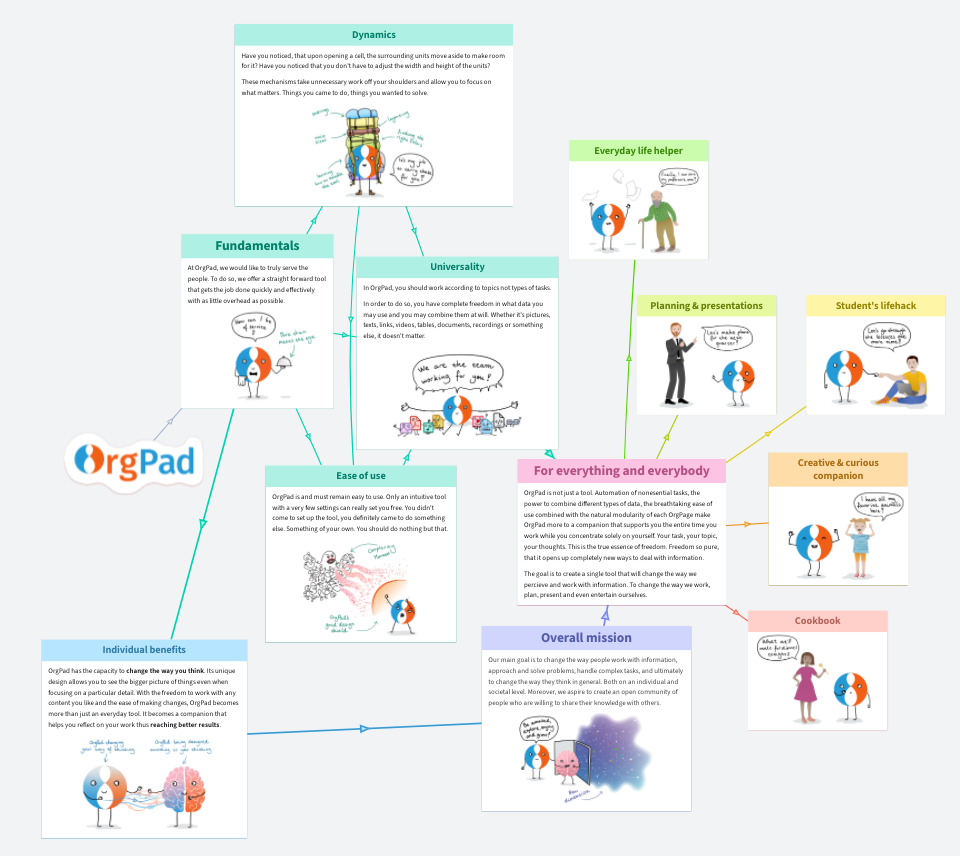 OrgPad gallery image