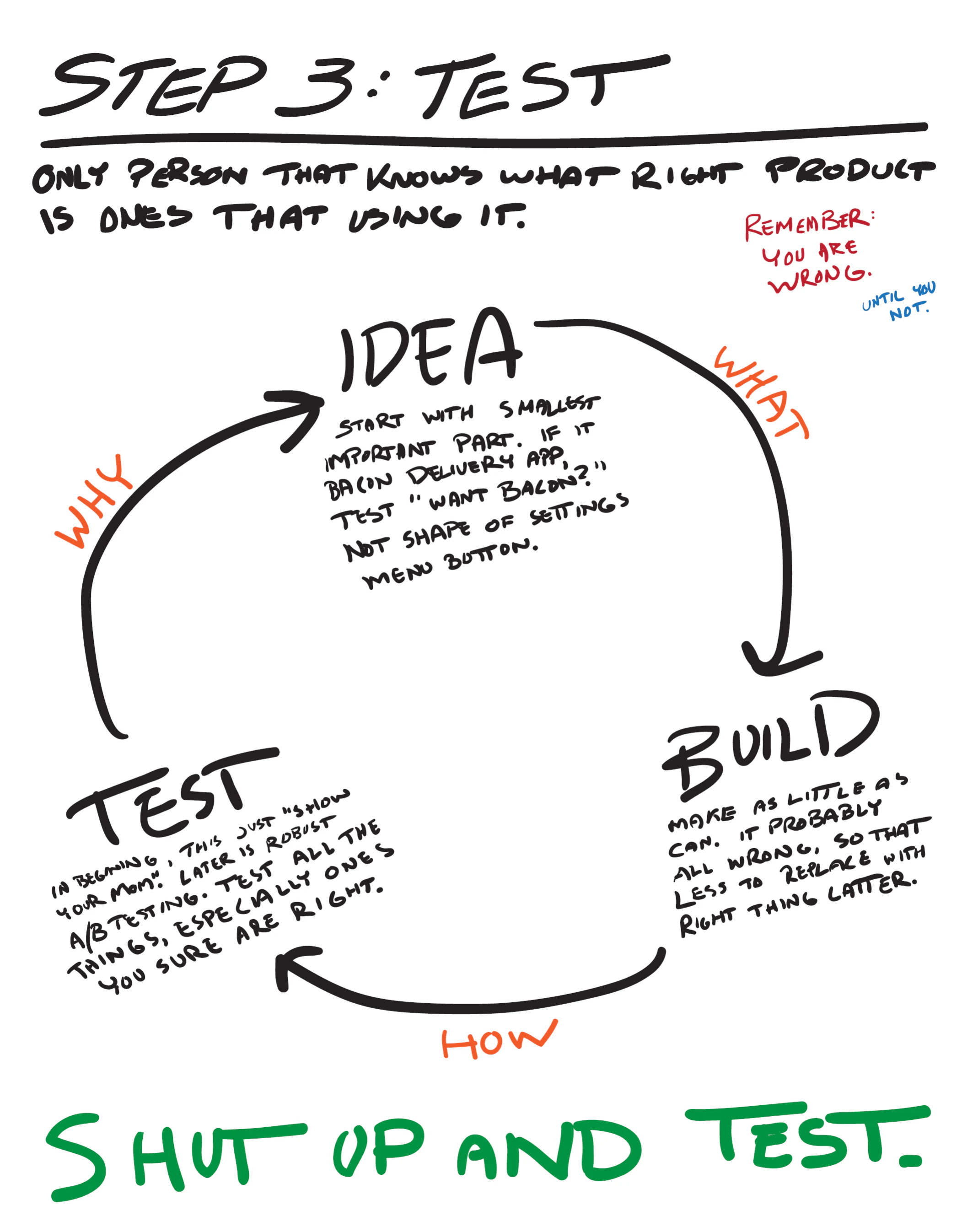 Bill Hendricks cover