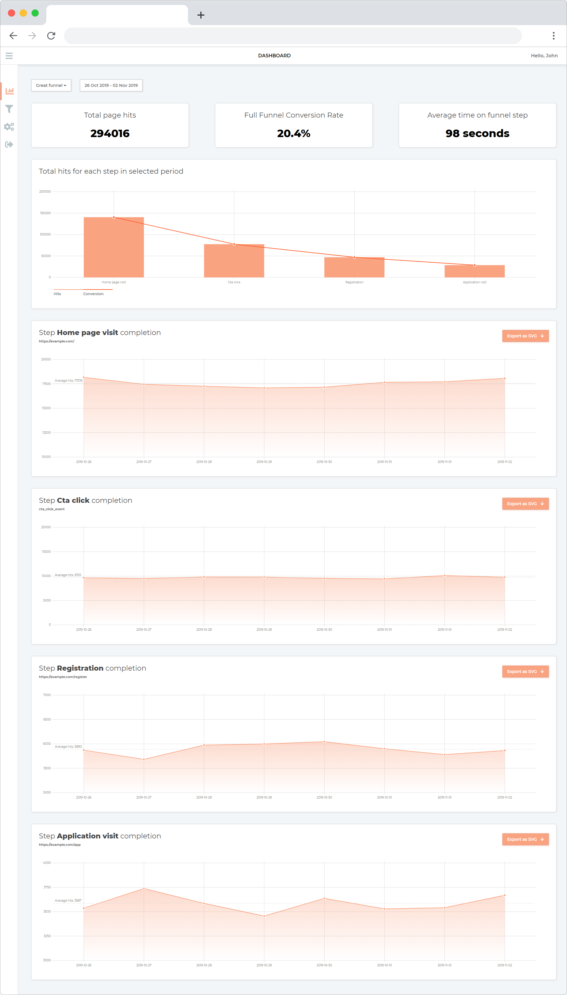 Real time funnels gallery image