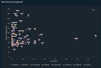 X AI Analytics Dashboard by Formula Bot gallery image
