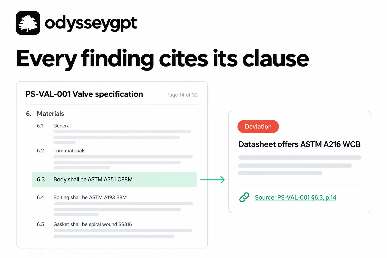 OdysseyGPT gallery image