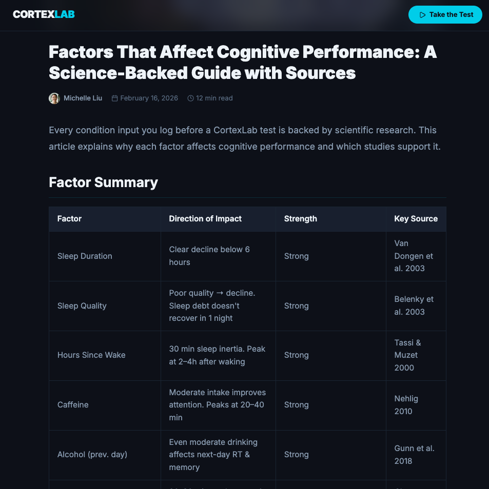 CortexLab - Screenshot 5 showing product features and functionality