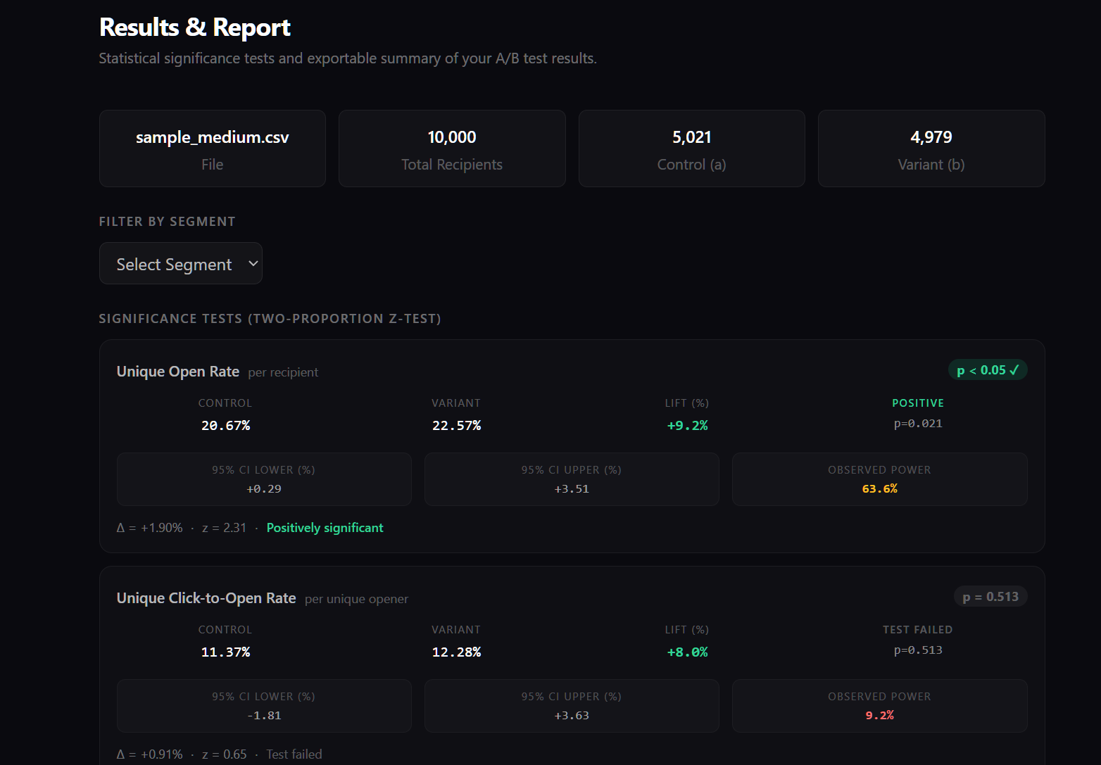 CRM AB Buddy media 7