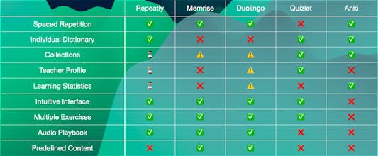 Repeatly gallery image