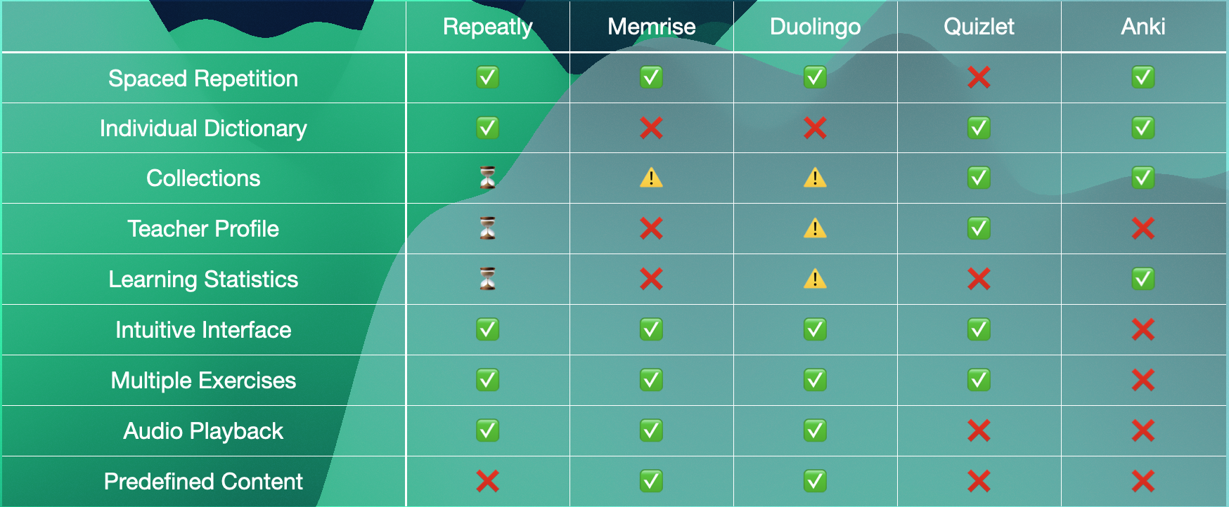 Repetidamente - Su herramienta personalizada de aprendizaje de idiomas media 7
