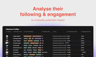 Top-100 Influencers for B2B SaaS gallery image
