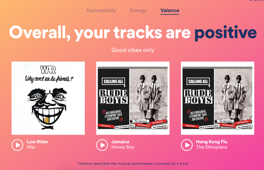 Spotify.me gallery image