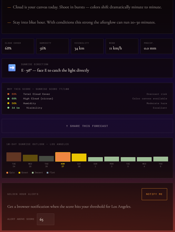 Goldcast in LightCast Suite gallery image