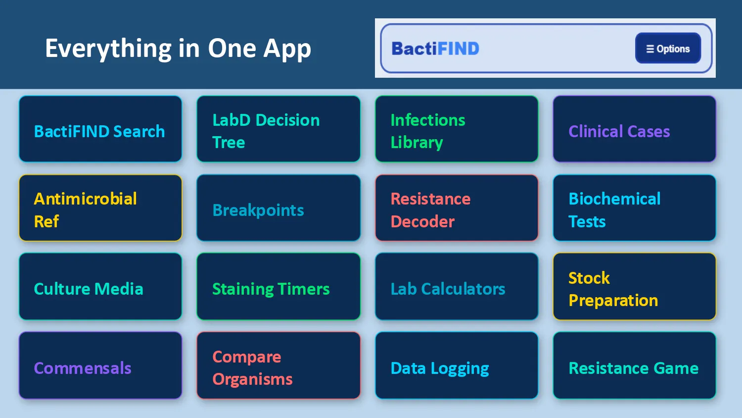 BactiFIND - The Lab in Your Pocket gallery image
